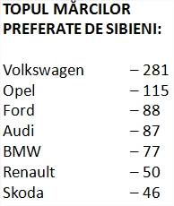 MASINI INMATRICULATE (1)