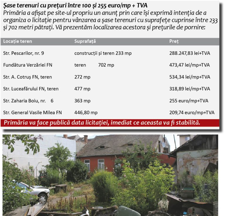 Pentru că are nevoie de bani, Primăria Sibiu scoate  la vânzare opt terenuri