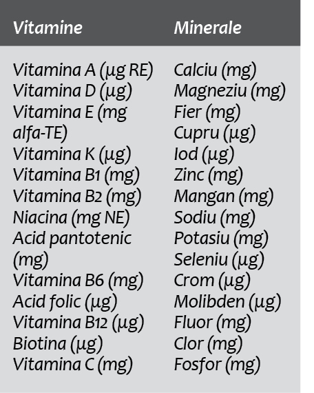 Atenţie la suplimentele alimentare!