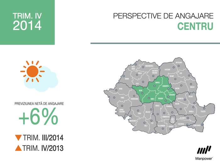 Perspectivele de angajare în Centru rămân pozitive. Cele mai multe posturi sunt în Finanțe/Asigurări/Transporturi, iar cele mai puține în Construcții