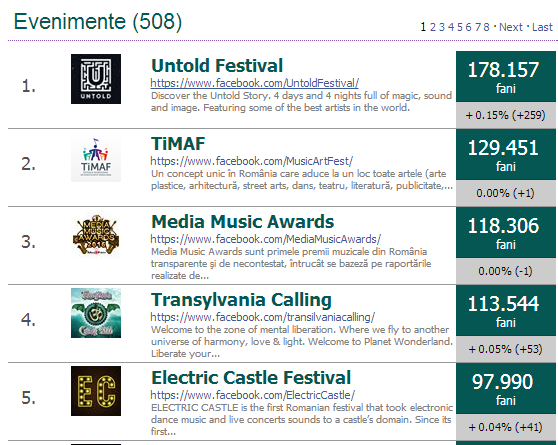 Peste 40 de artiști de top la Media Music Awards