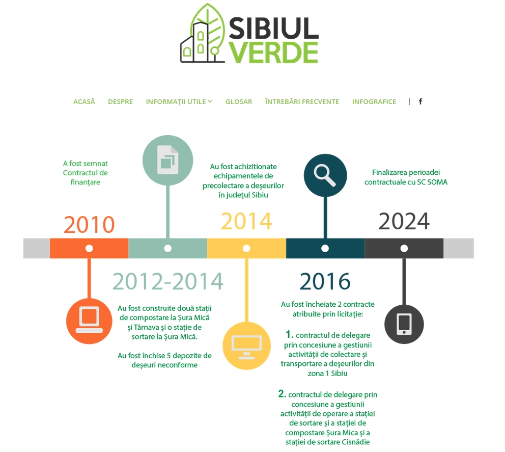 Site actualizat despre problema colectarii deseurilor