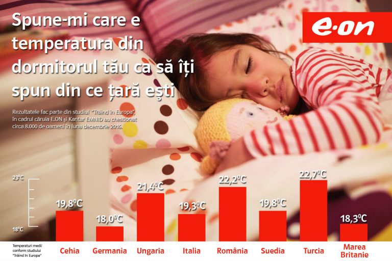 Preferințe în dormitor: nopți călduroase în Turcia şi România, răcoroase în Germania