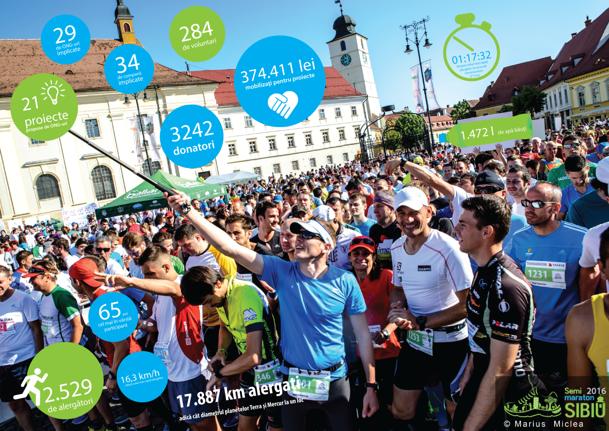Acestea sunt proiectele pentru „Maraton Sibiu” 2017!