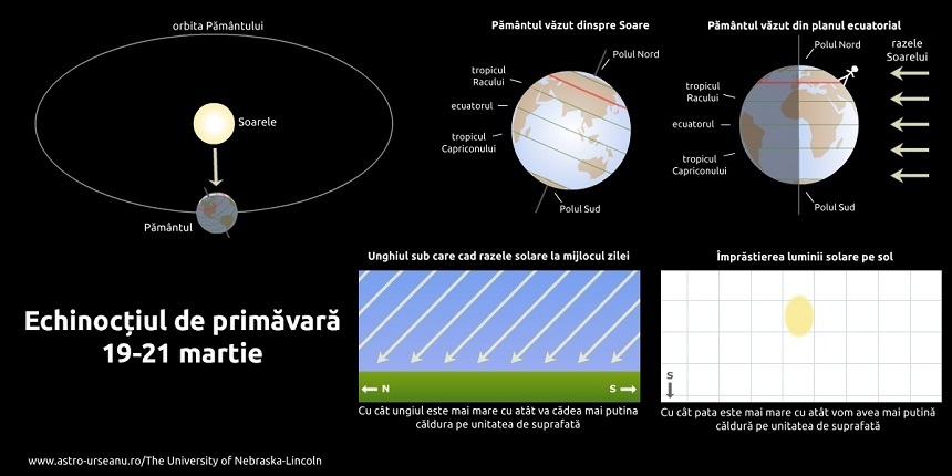 Primăvara astronomică începe luni, la ora 12.29
