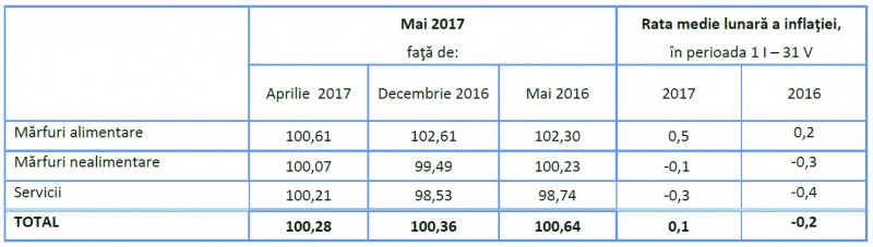 Cartofii și citricele s-au scumpit