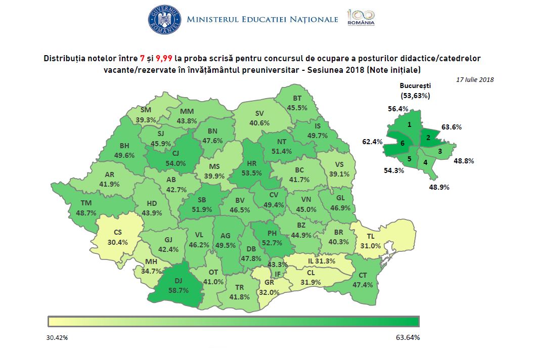 Sibiul, peste media pe țară la examenul de Titularizare