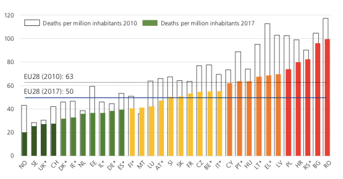 România, pe primul loc în Europa la numărul deceselor din accidente rutiere