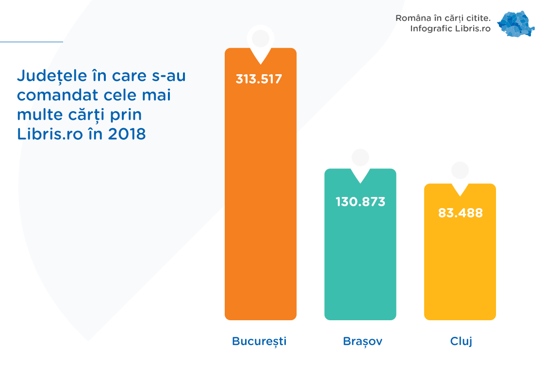 INFOGRAFIC: Ce au citit românii în 2018