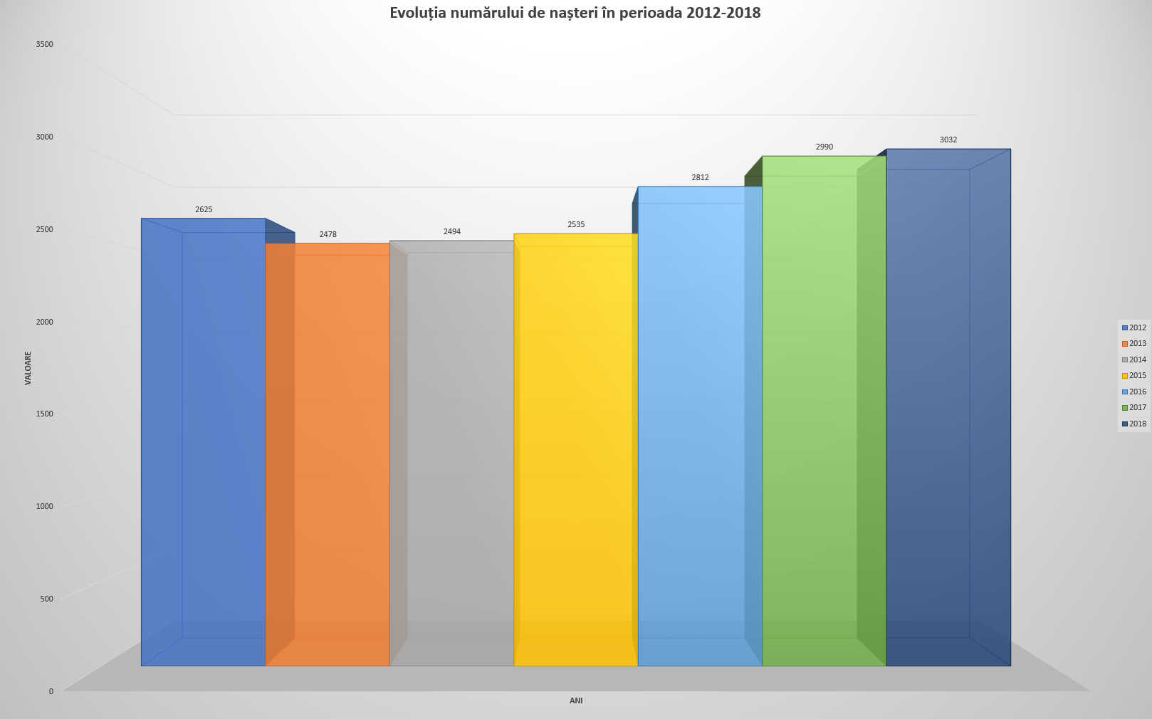 Natalitatea sibiană, în continuă creștere