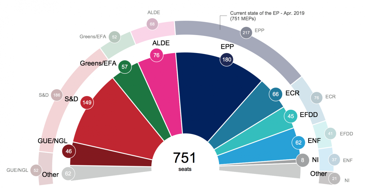 Estimare de mandate pentru partidele românești, făcută de Parlamentul European