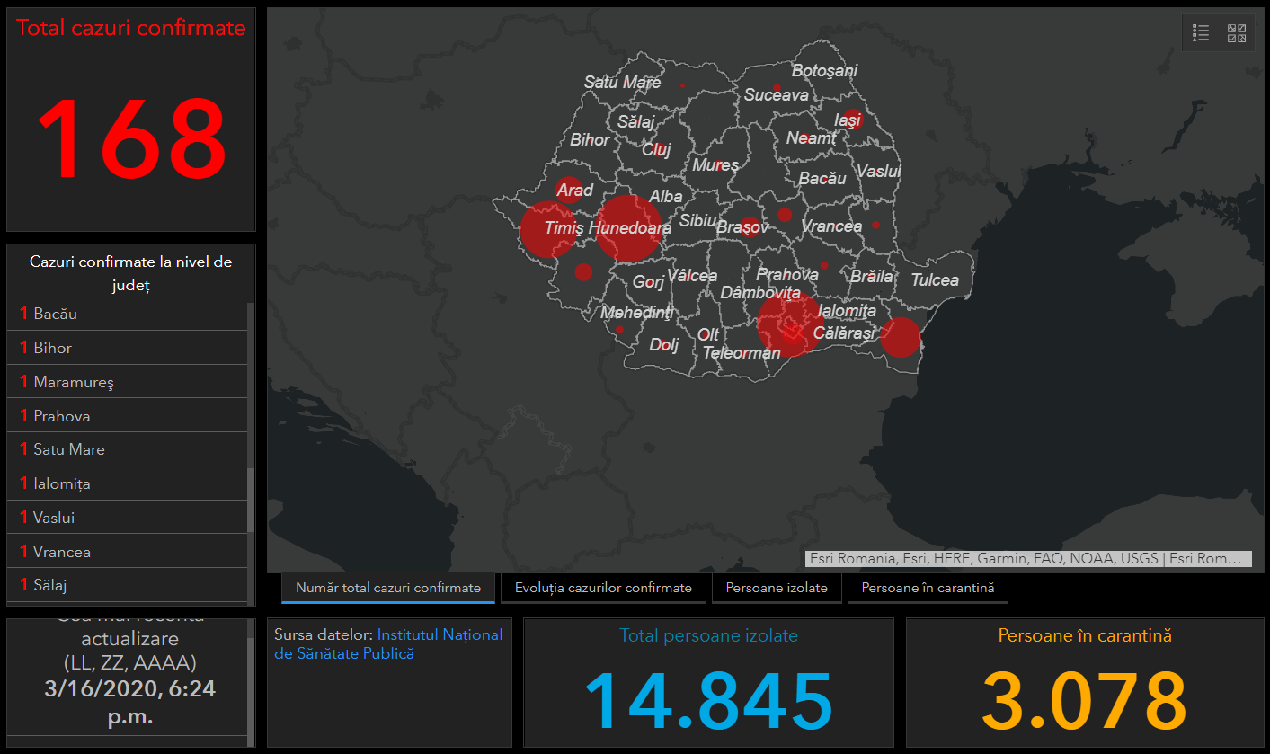 Bilanțul zilei de 16 martie: 29 de persoane confirmate într-o singură zi. Totalul celor infectați a urcat la 168