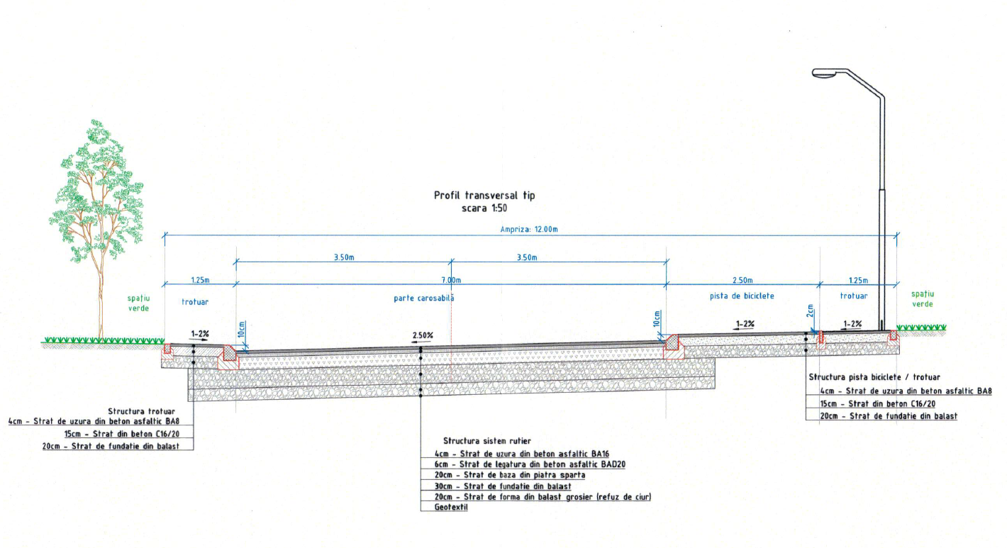 Noul drum dintre Ștrand și Turnișor bate pasul pe loc. Primăria cere un PUZ care să permită lățirea drumului