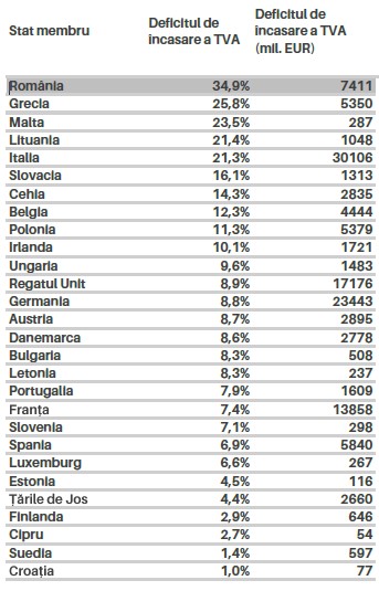 deficit TVA