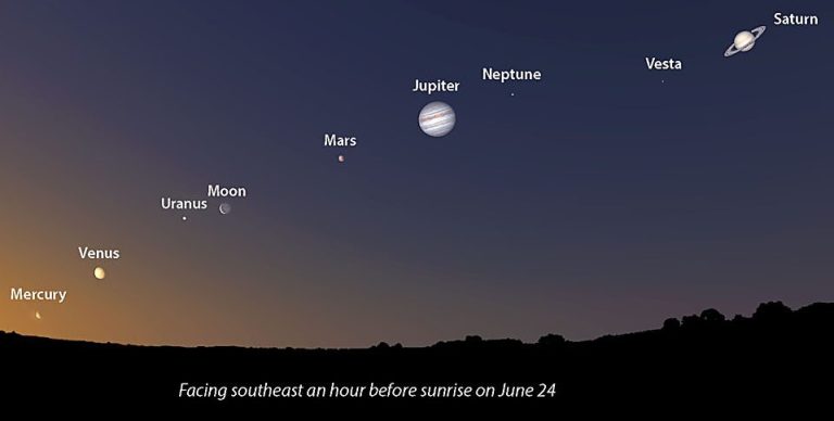 Fenomen rar în această noapte: cinci planete se vor alinia pe cer
