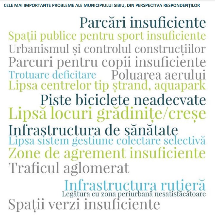 Concluziile în Strategia Integrată de Dezvoltare a Sibiului: care sunt problemele orașului și nemulțumirile sibienilor