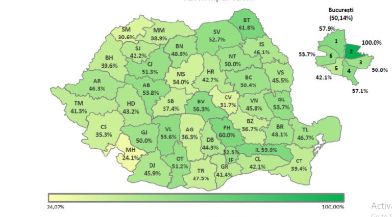 Sibiul, sub media pe țară la Titularizare. Un singur candidat de 10 în județ