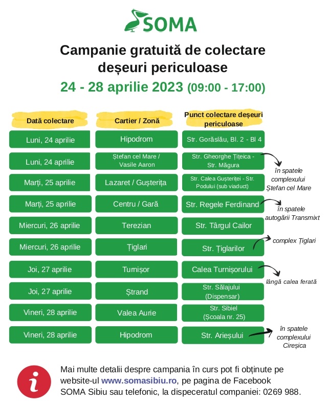 Campanie de colectare a deșeurilor periculoase, în Sibiu