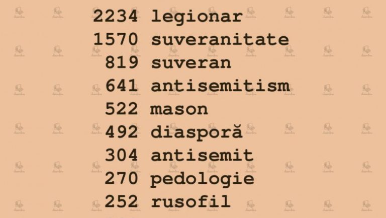 „Legionar”, cel mai căutat cuvânt pe DEX online în noaptea alegerilor. Ce alte cuvinte au mai fost căutate