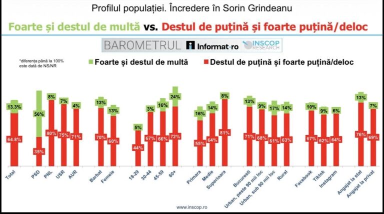 FOTO – Dragoste cu forța: alianța PSD-AUR pe care votanții NU O VOR