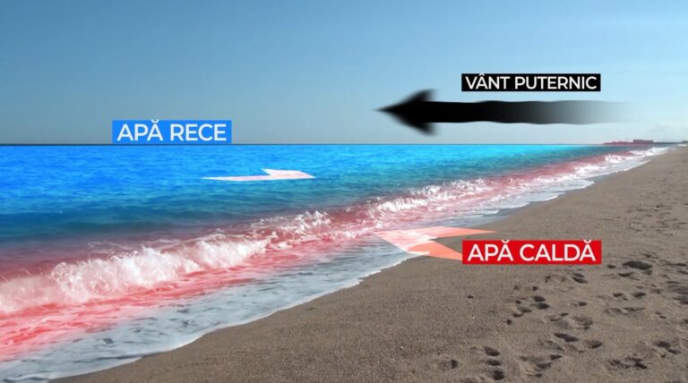 Avertisment pentru cei care merg la mare: temperatura apei poate scădea brusc în zilele următoare